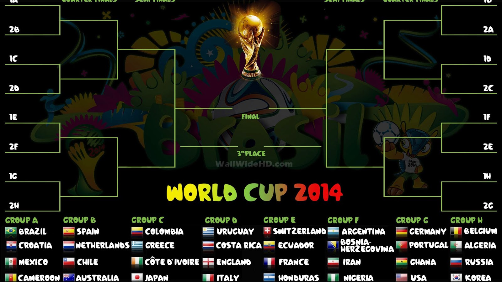 HD Fifa World cup 2014 Groups chart Wallpapers - HD Wallpapers Storm